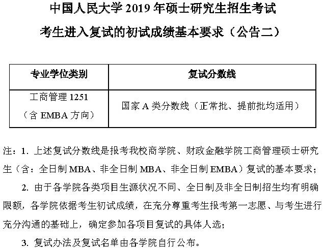 2019年中國人民大學專業碩士復試分數線